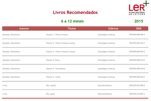 Consultar a lista