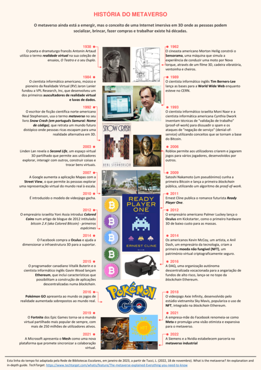 História do metaverso.png