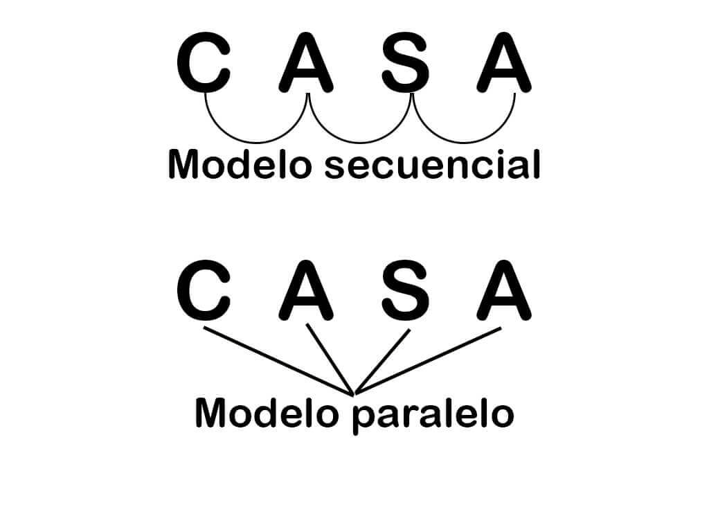 Modelo secuencial y modelo paralelo - lectura psicológica en el proceso lector